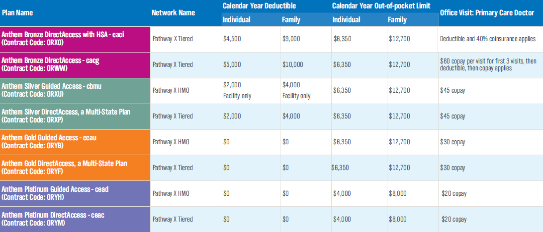 Which Anthem Blue Cross Plan Is The Best