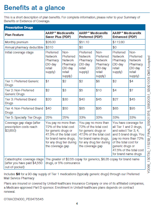 United Healthcare Aarp Rx Plan Oasis Home Health Care
